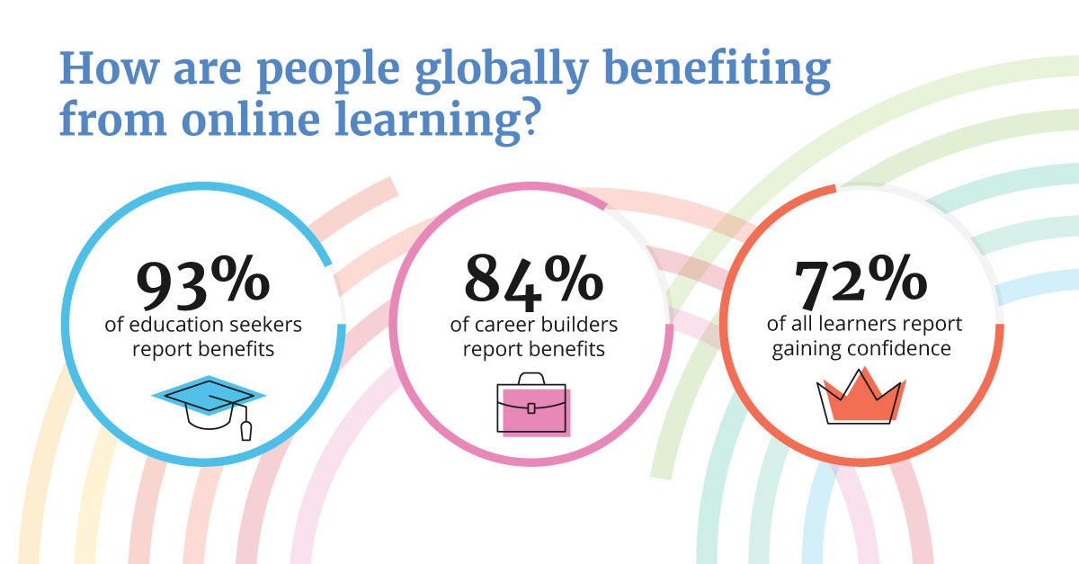 Of learning advantages the online 5 Benefits