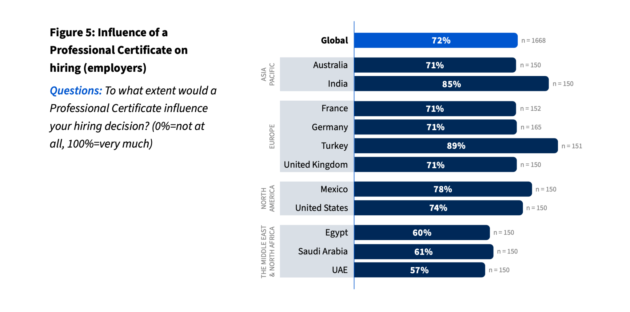 New Coursera Survey Shows High Demand For Industry Micro Credentials   Screen Shot 2023 02 01 At 9.55.51 PM 2048x1014 